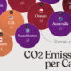 A cropped chart ranking per capita carbon emissions of countries