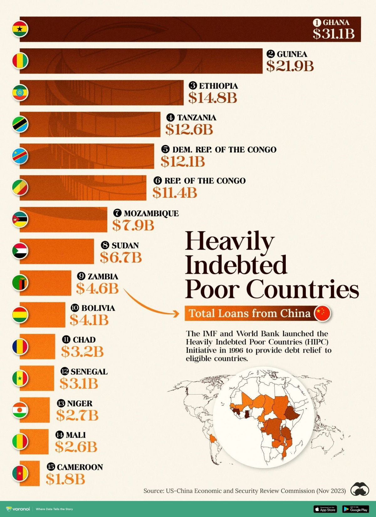 Poor Countries in Debt to China