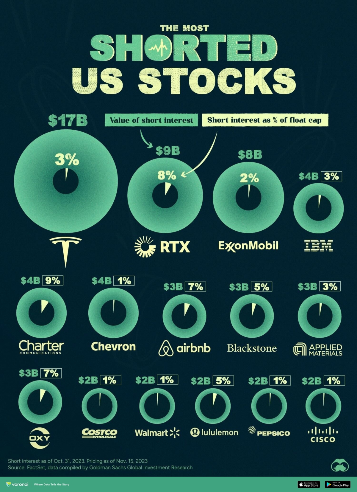 The Most Shorted U.S. Stocks in 2023