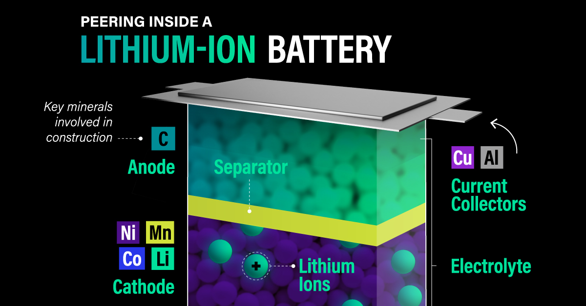 shareable for the lithium-ion battery cross-section