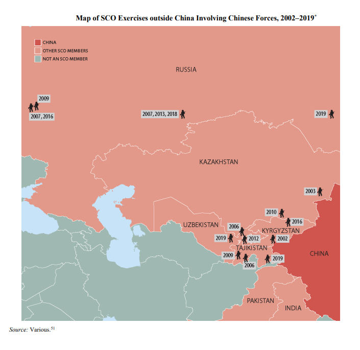 Shanghai Cooperation Organization-Chinese militar operations 