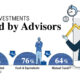 Visualizing the Top Investments Used by Advisors
