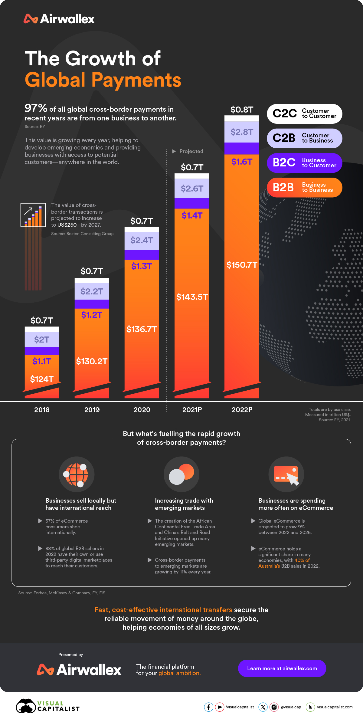 cross border payments graphic by visual capitalist
