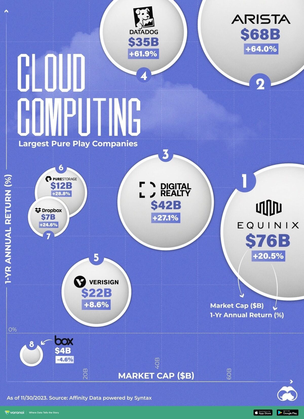 Biggest Pure Play Cloud Computing Companies