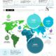 harmful cooking fuel reliance by region