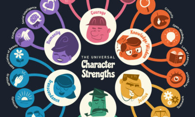 The 24 Universal Character Strengths, in One Graphic