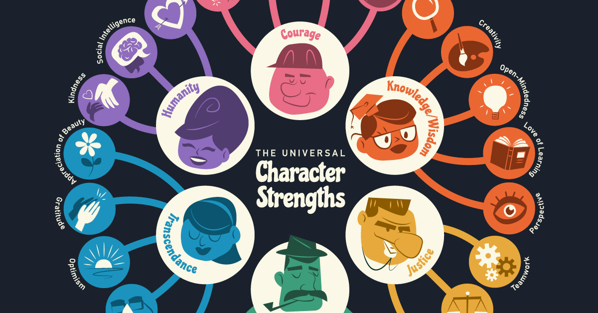 The 24 universal character strengths in one graphic
