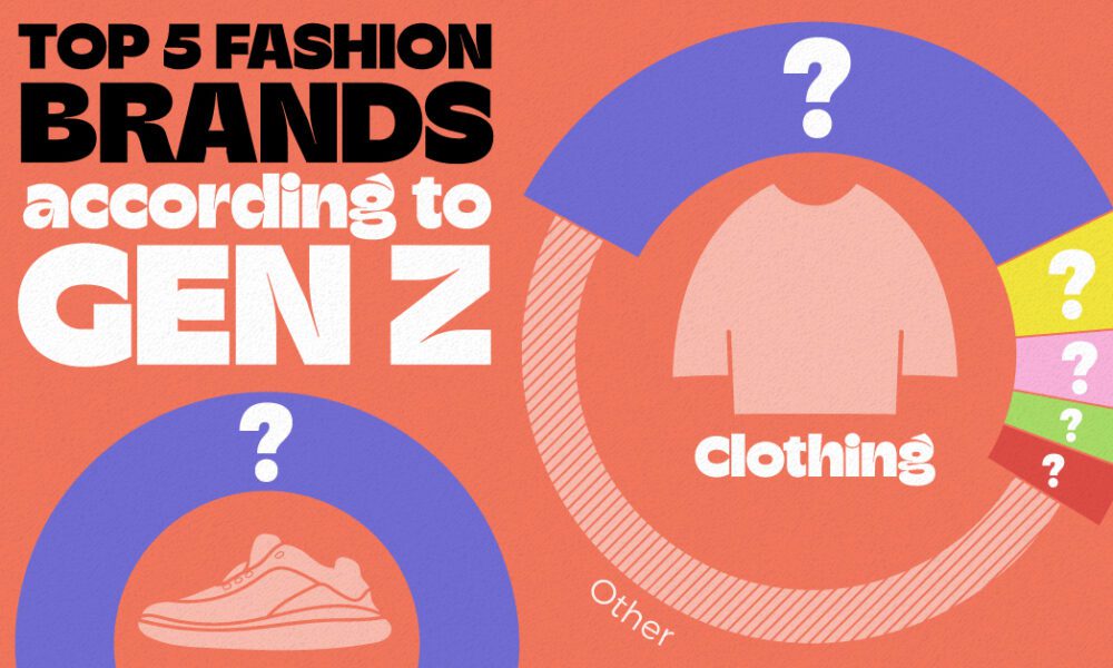 chart showing Gen Z's favorite brands in 2023