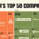 Visualizing India's Top Companies by Market Capitalization