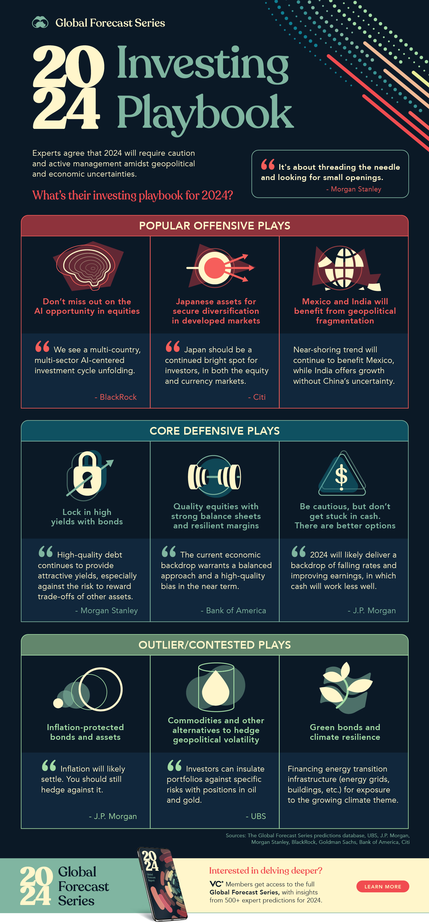 Investing playbook visualization for 2024 with top picks by institutions