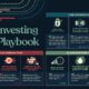 Investing playbook visual for 2024 with top picks by institutions