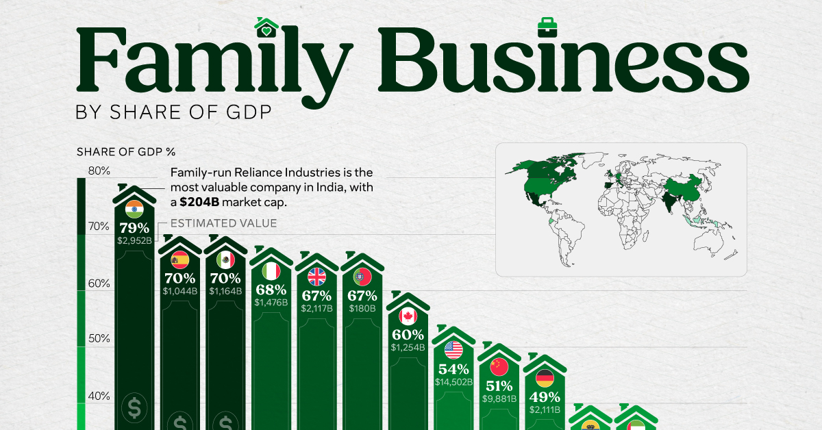 The Influence of Family-Owned Businesses, by Share of GDP