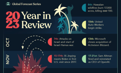 2023 Year in Review preview image