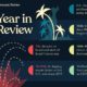 2023 Year in Review preview image