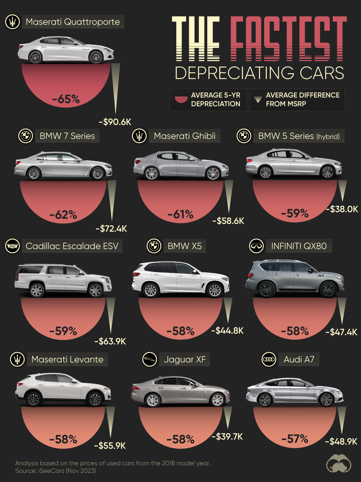 Car Depreciation