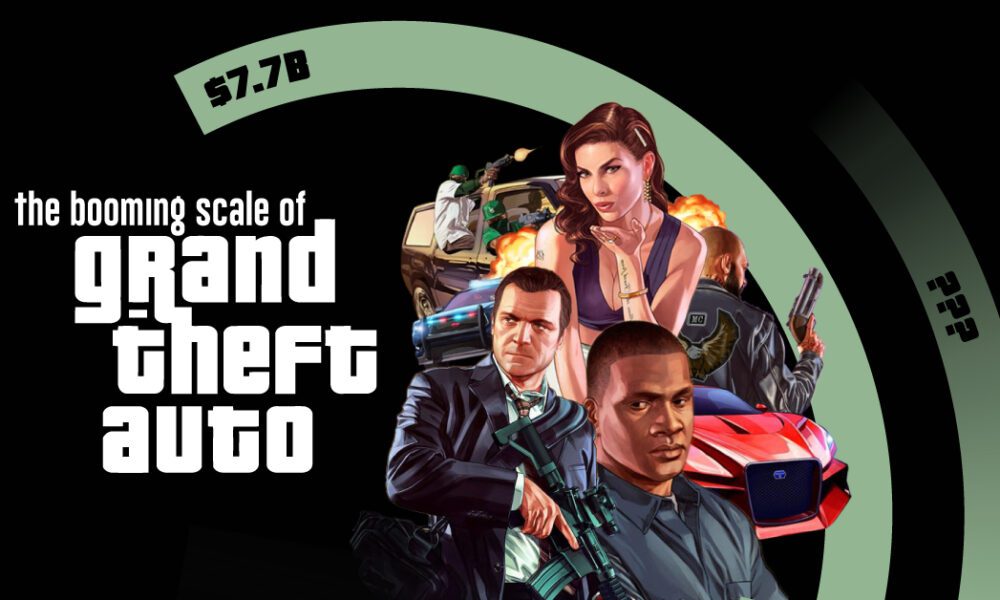 Charting Grand Theft Auto: GTA's Budget and Revenues