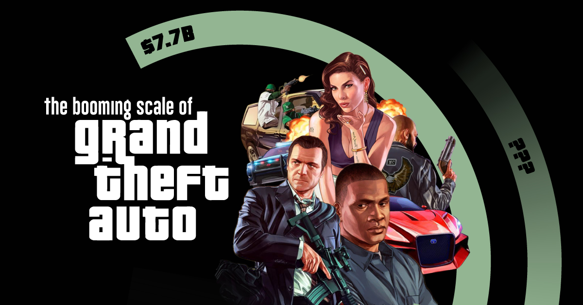 GTA 6 budget: Estimated cost of the next Grand Theft Auto game