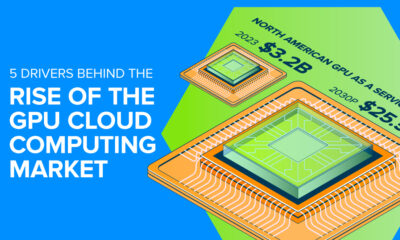Infographic showing the 5 factors that are driving the growth of GPU cloud computing market, including AI, autonomous vehicles, next-gen gaming, and advanced research.
