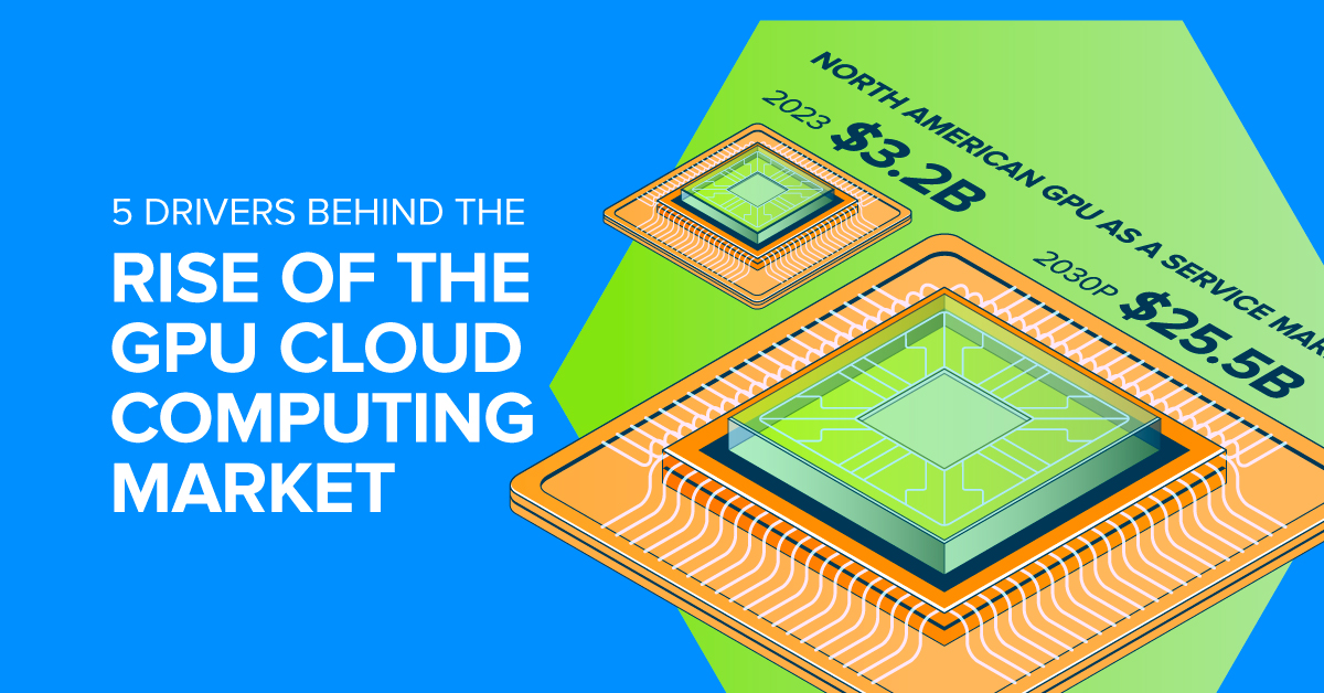 Infographic showing the 5 factors that are driving the growth of GPU cloud computing market, including AI, autonomous vehicles, next-gen gaming, and advanced research.