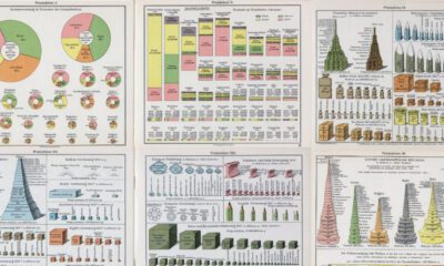 Shareable for vintage viz post about global commodity production in the 1920s.