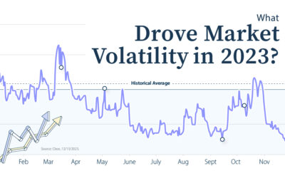 What Drove Market Volatility in 2023?