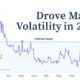 What Drove Market Volatility in 2023?