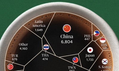 A cropped chart showing the breakup of which countries have the most starbucks stores.