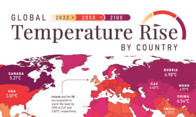 global temperature rise by country