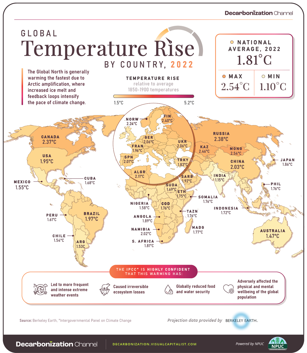 global temperature rise by country 2022