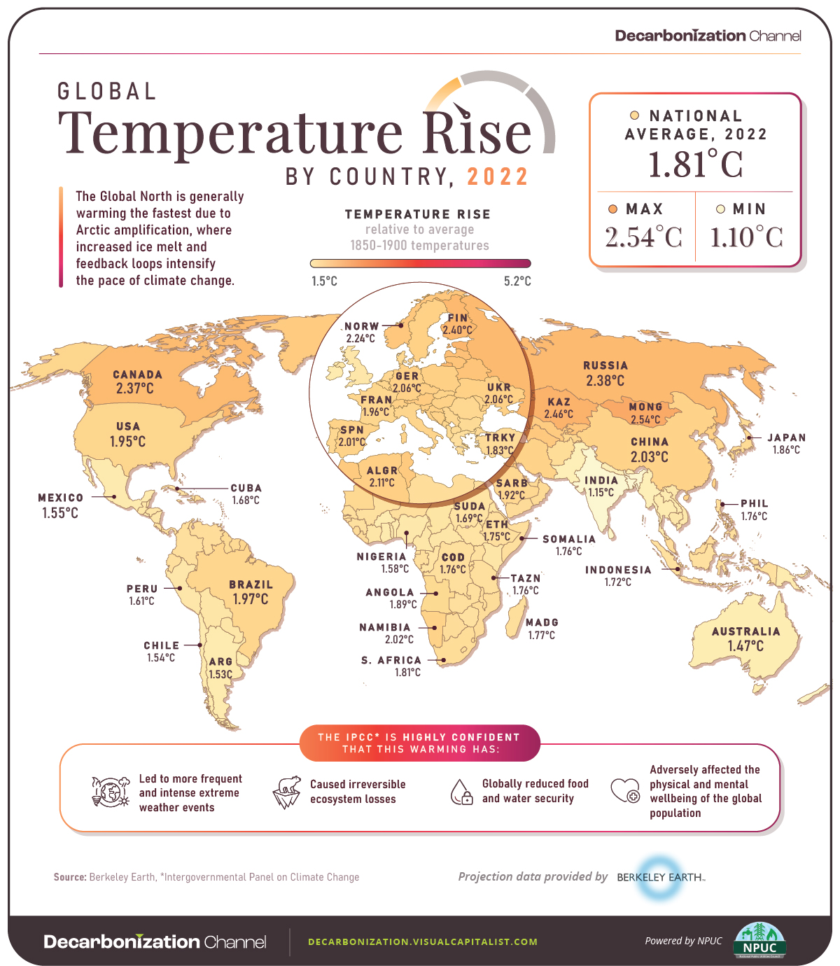 People keep the heating on at 25°C to match temperatures enjoyed