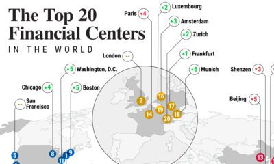 Top Financial Centers in the World