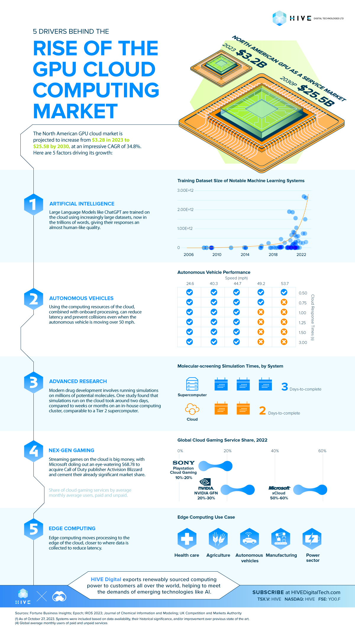 The edge cloud platform behind the best of the web