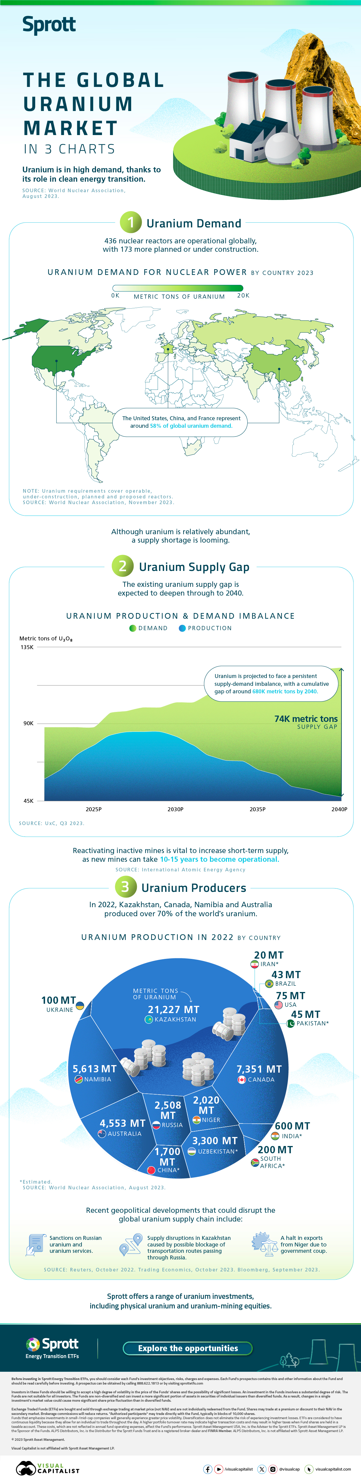 Chart: 's Escalating Logistics Costs