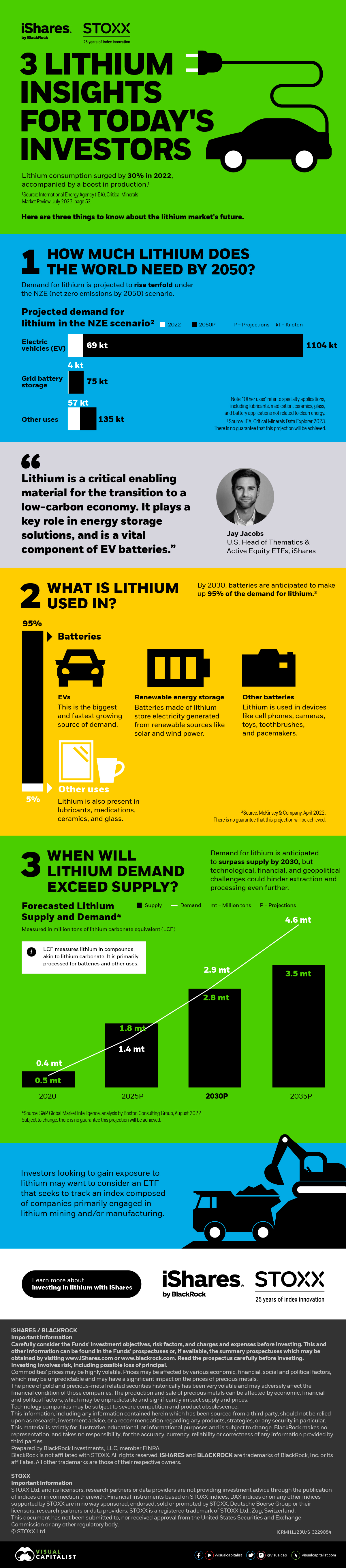 3 Lithium Insights for today's investors infographic
