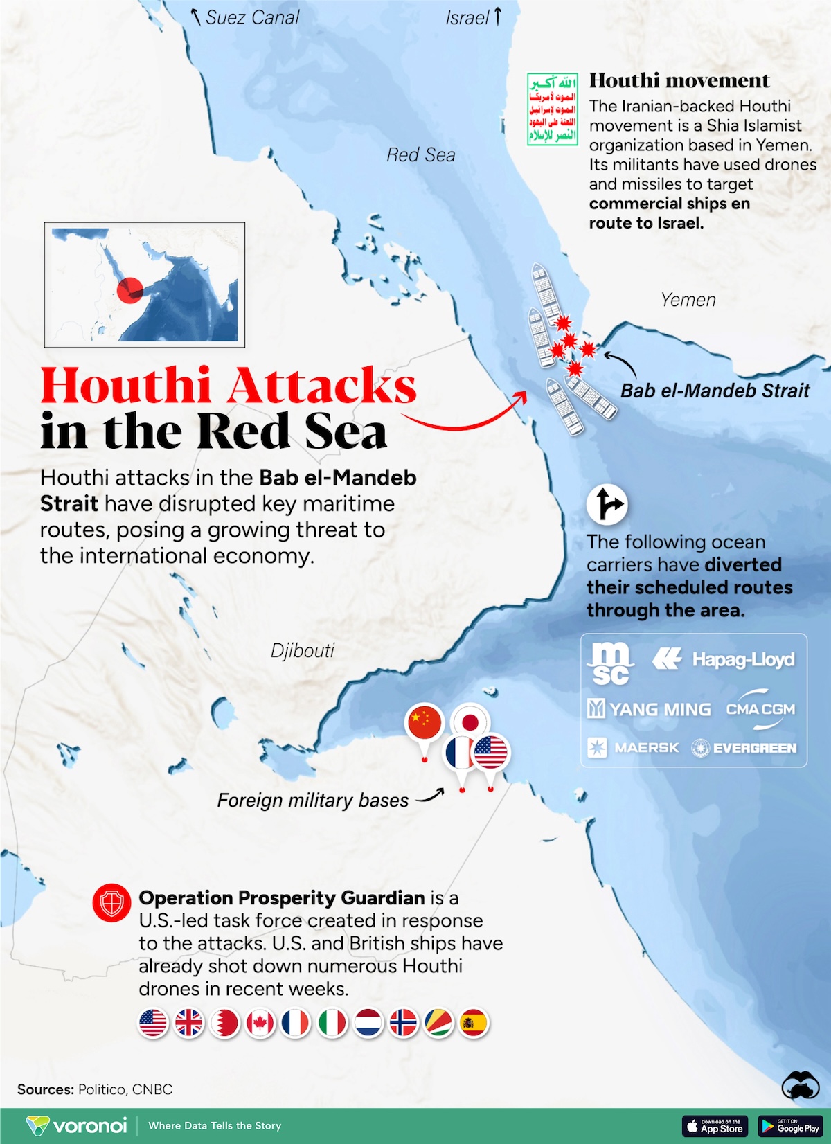 A map detailing the recent Houthi Attacks and how they impact shipping through the Suez Canal.