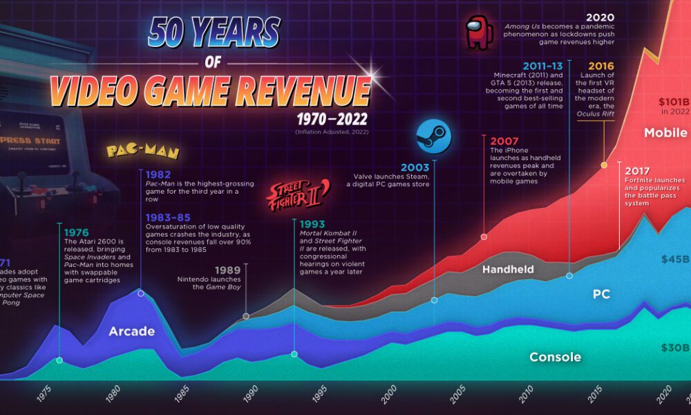 www.visualcapitalist.com