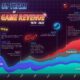 Snippet of area chart showing 50 years of video game industry revenue by device category