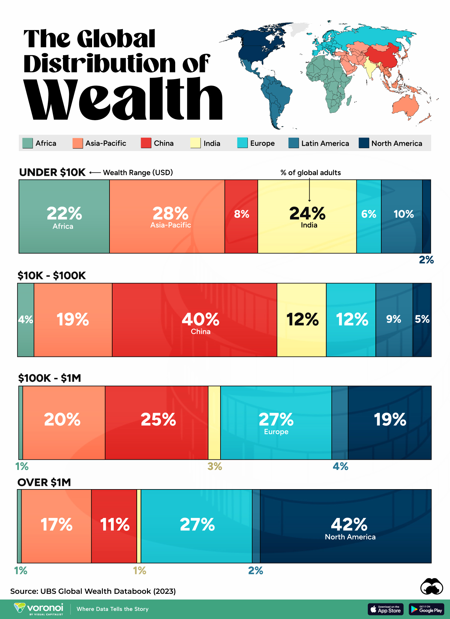 Visualizing the Global Distribution of Wealth
