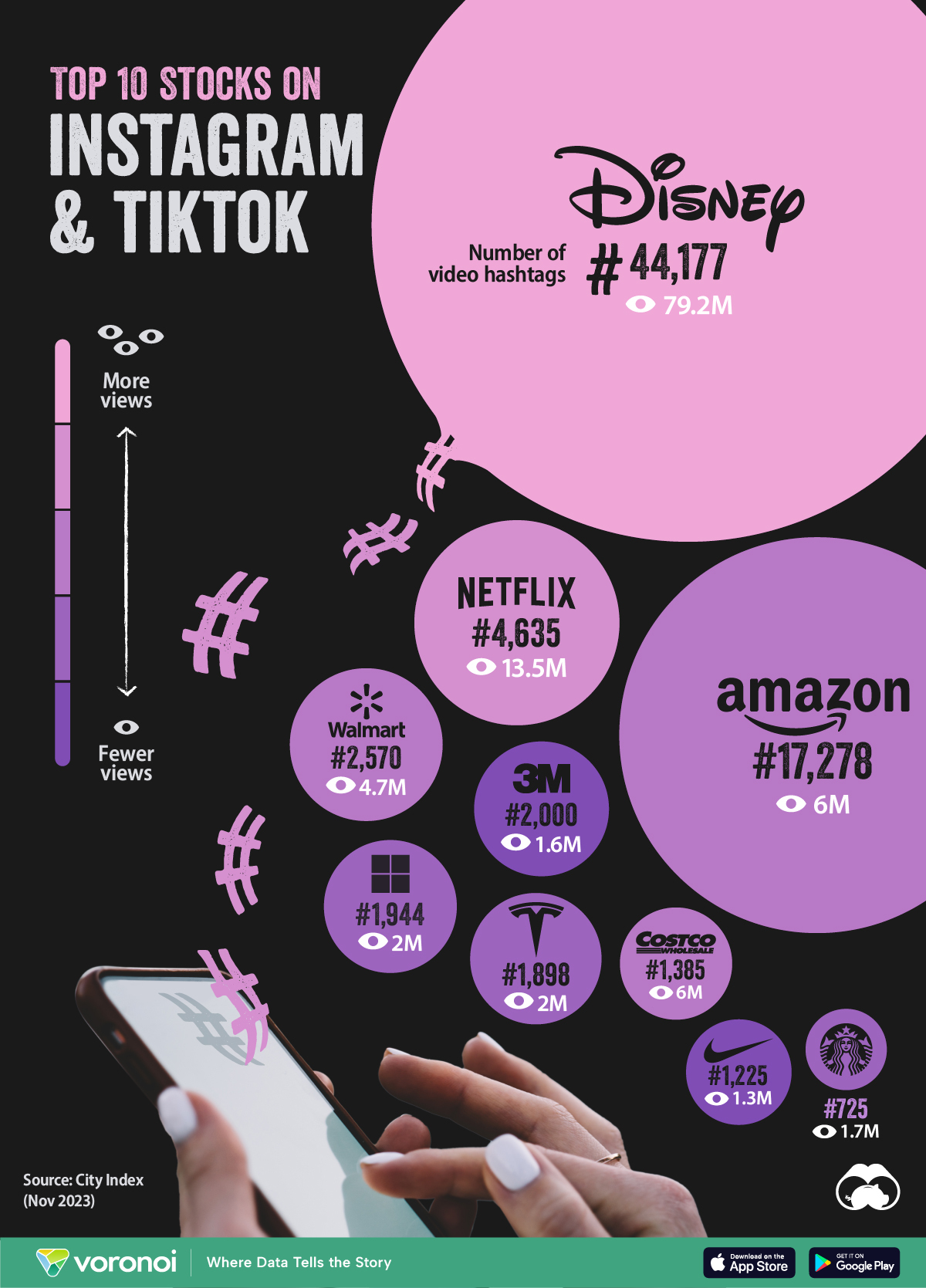 Top 10 Stocks on Instagram and TikTok