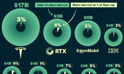 Charting Grand Theft Auto: GTA's Budget and Revenues