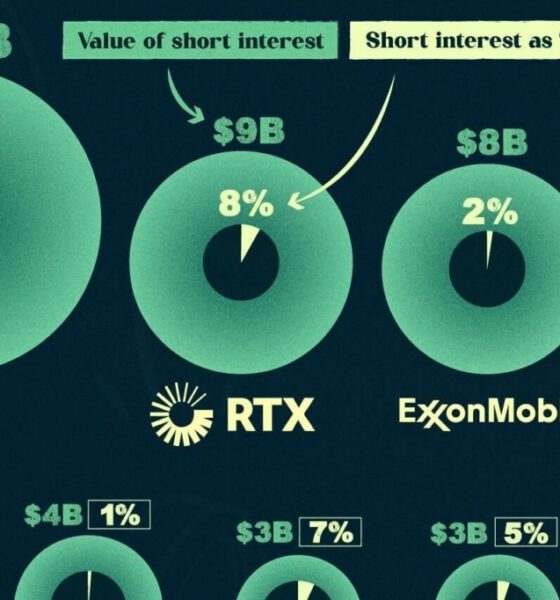 The Most Shorted U.S. Stocks in 2023