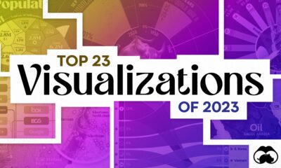 The top data visualizations on Visual Capitalist in 2023.