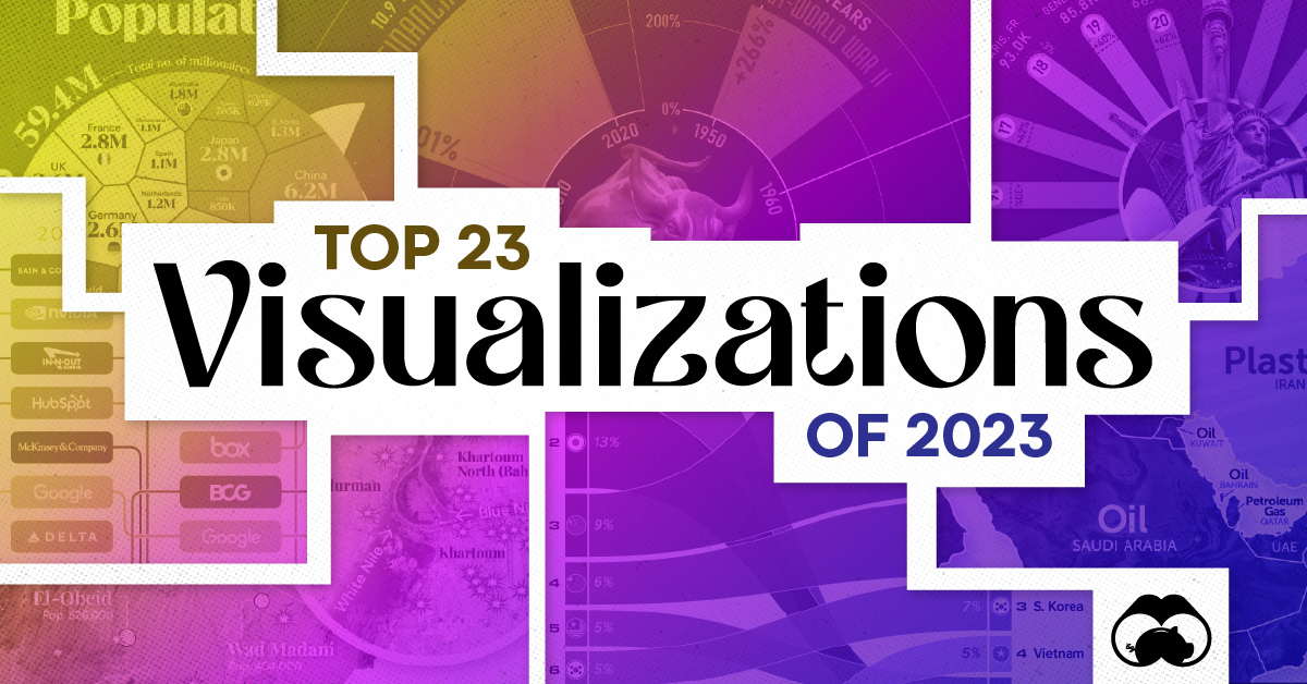 The top data visualizations on Visual Capitalist in 2023.