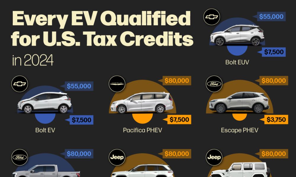 EV Tax Credit 2023-2024: How It Works, What Qualifies - NerdWallet