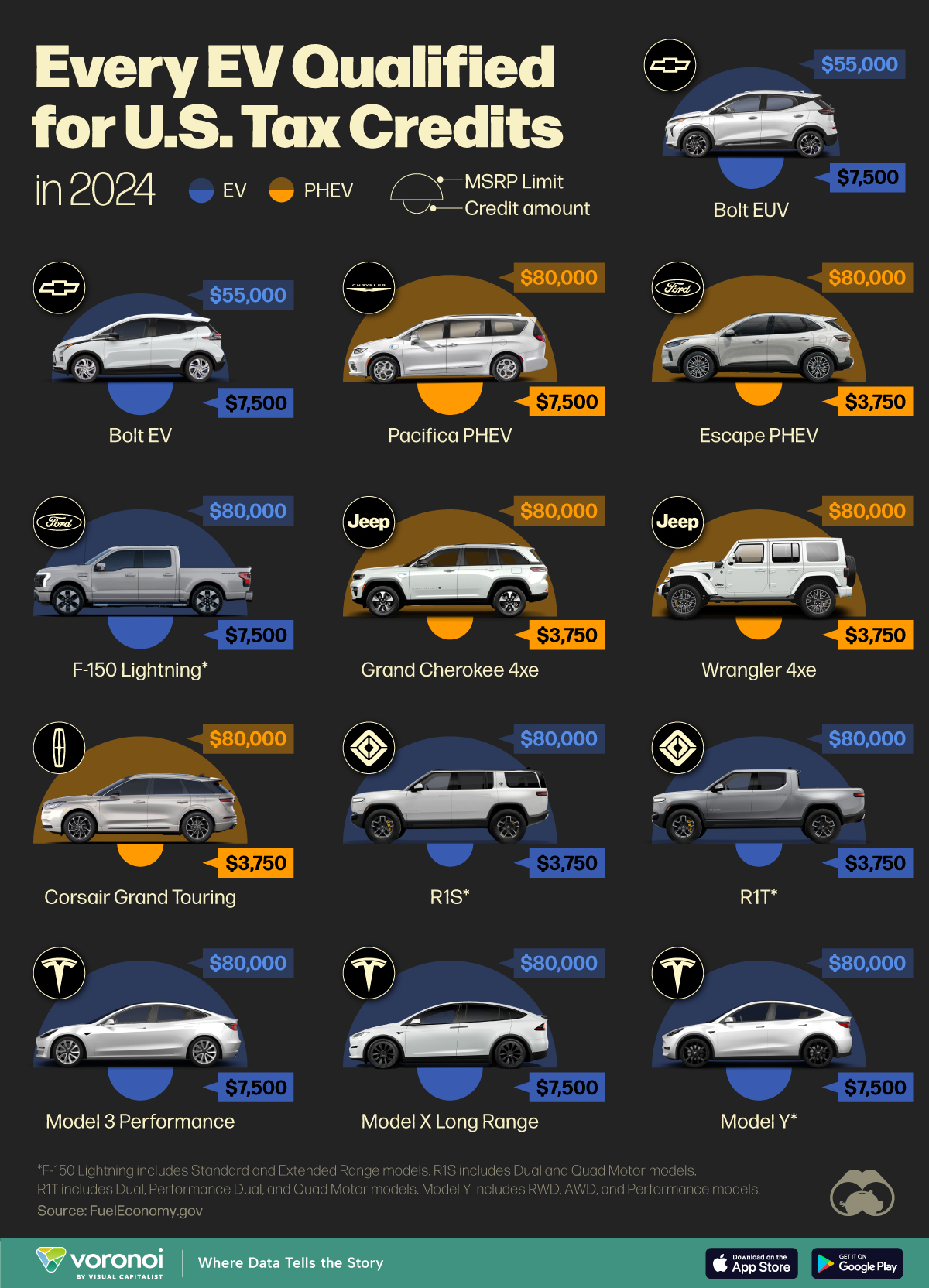 This illustrative graphic shows the EVs qualifying for U.S. tax credits in 2024