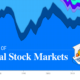 This shows global stock markets between 1970 and 2022.