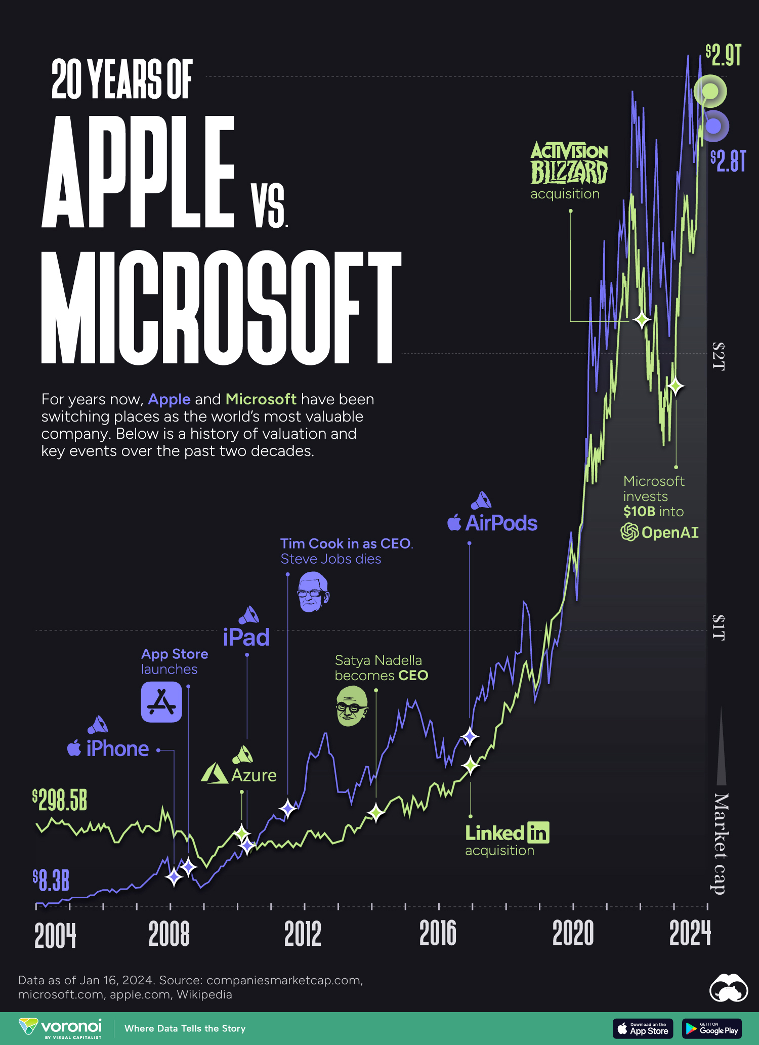 A Short History of Microsoft