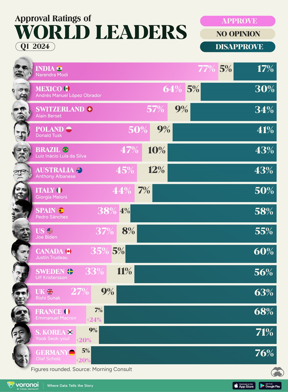 Chart of the approval ratings of world leaders in 2024.