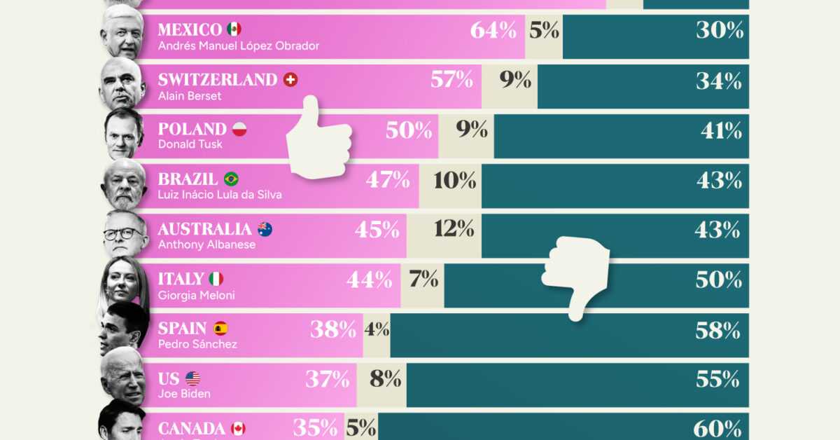 www.visualcapitalist.com