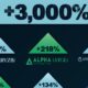 These two graphics highlight the best and worst IPOs in the U.S. market in 2023, based on the percentage return.